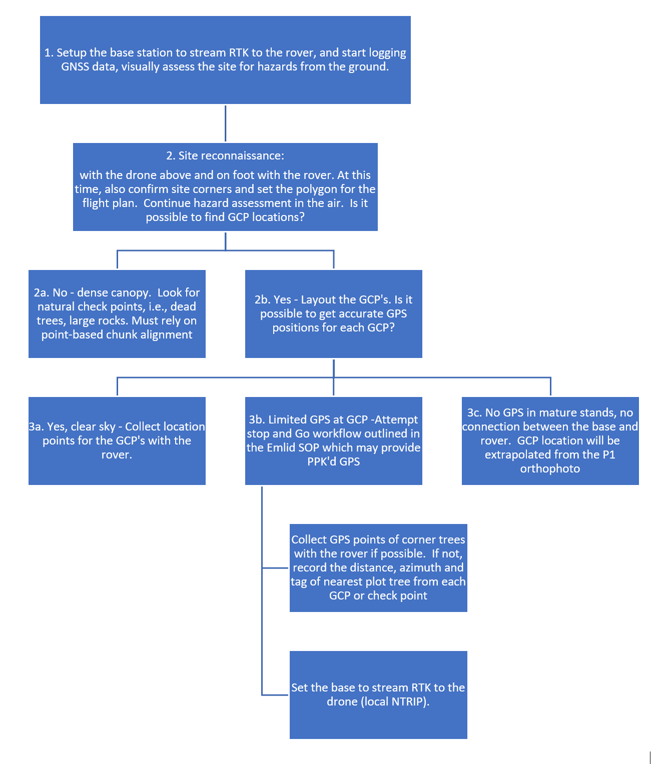 Reconnaissance workflow.